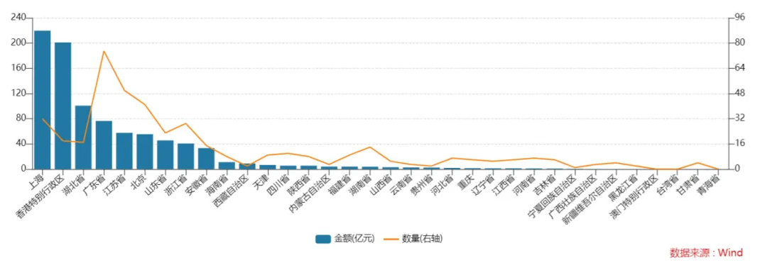 202506-202506各地域并购交易统计山东第7.png